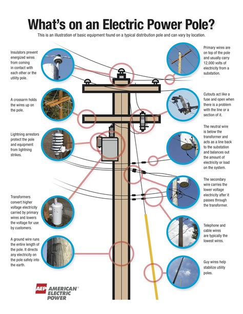 power pole power distribution